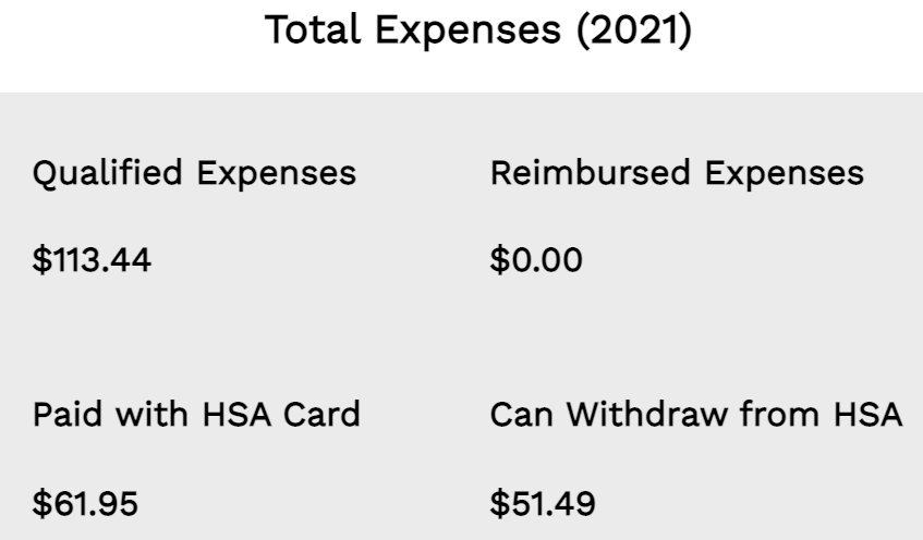 Total Expenses